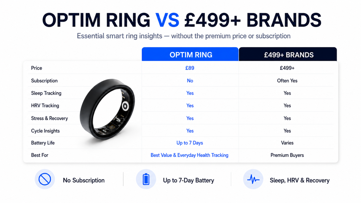 Best Smart Rings 2026: The Complete Buyer’s Guide